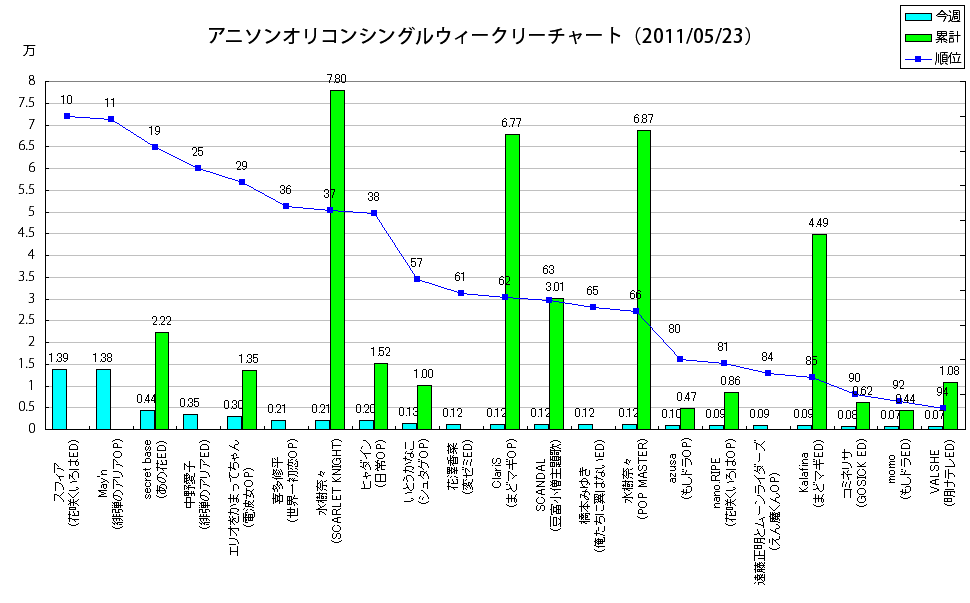 http://www.daimonzi.com/img/w-s-graph110523.png