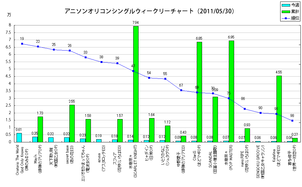 http://www.daimonzi.com/img/w-s-graph110530.png