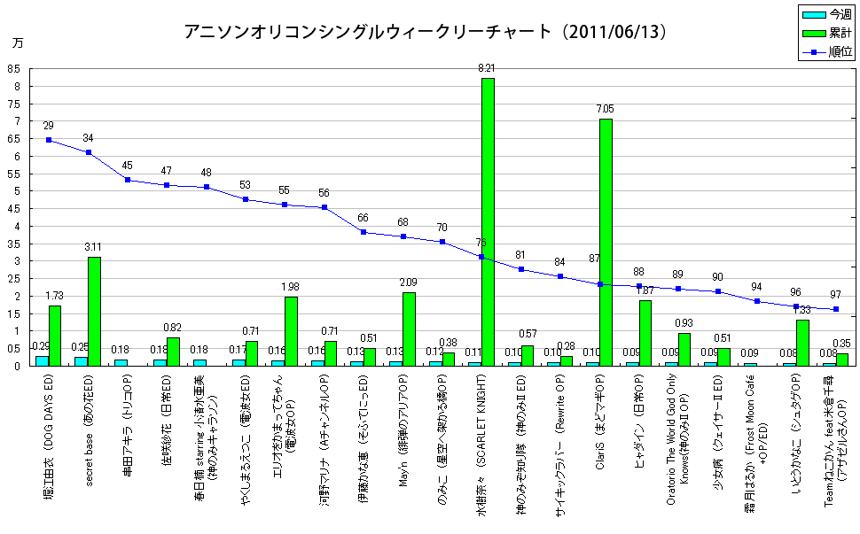 http://www.daimonzi.com/img/w-s-graph110613.png