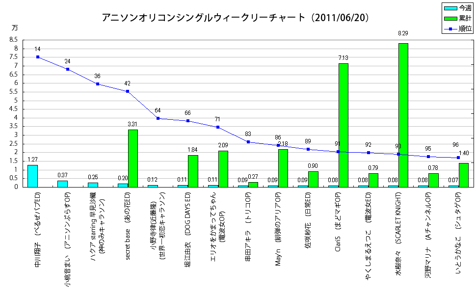 http://www.daimonzi.com/img/w-s-graph110620.png