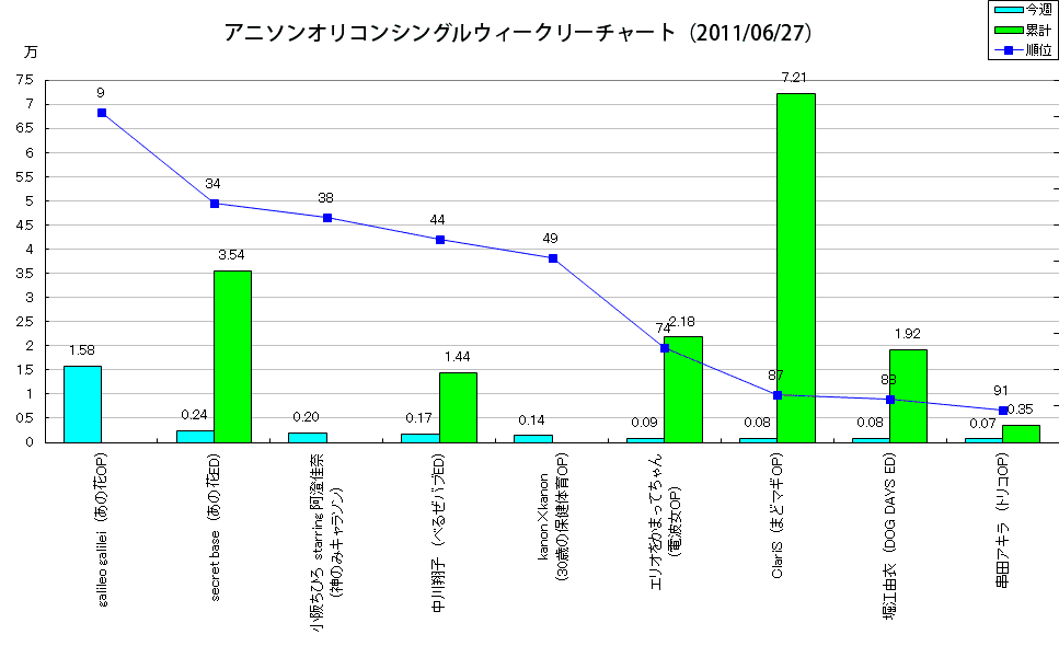 http://www.daimonzi.com/img/w-s-graph110627.png