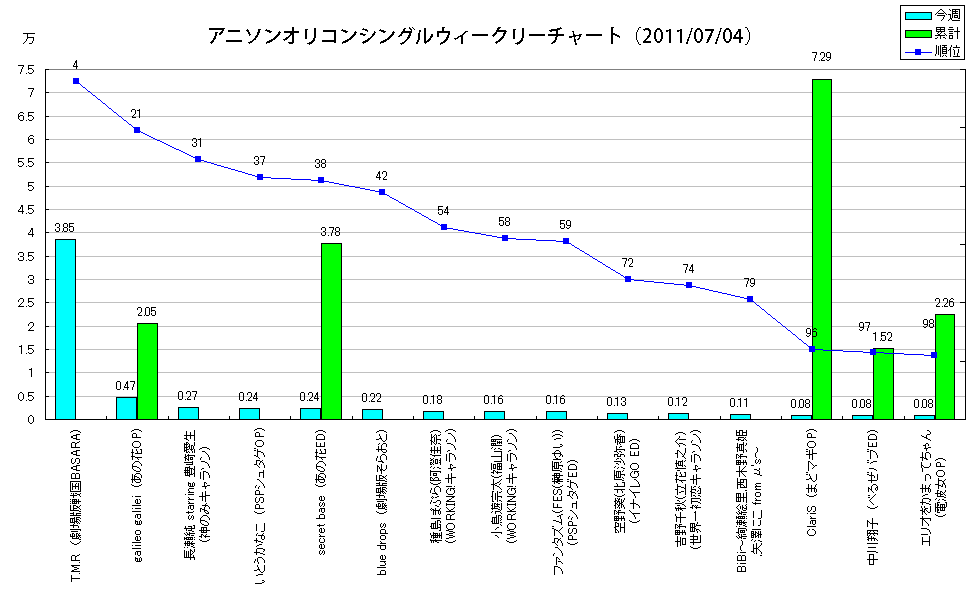 http://www.daimonzi.com/img/w-s-graph110704.png