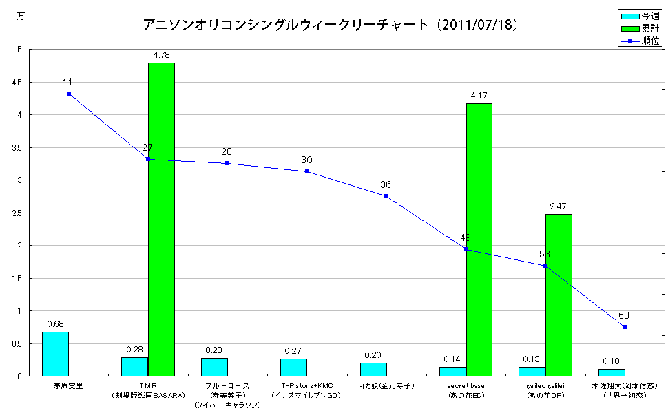 http://www.daimonzi.com/img/w-s-graph110718.png