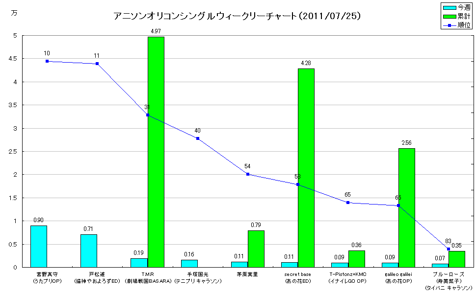 http://www.daimonzi.com/img/w-s-graph110725.png