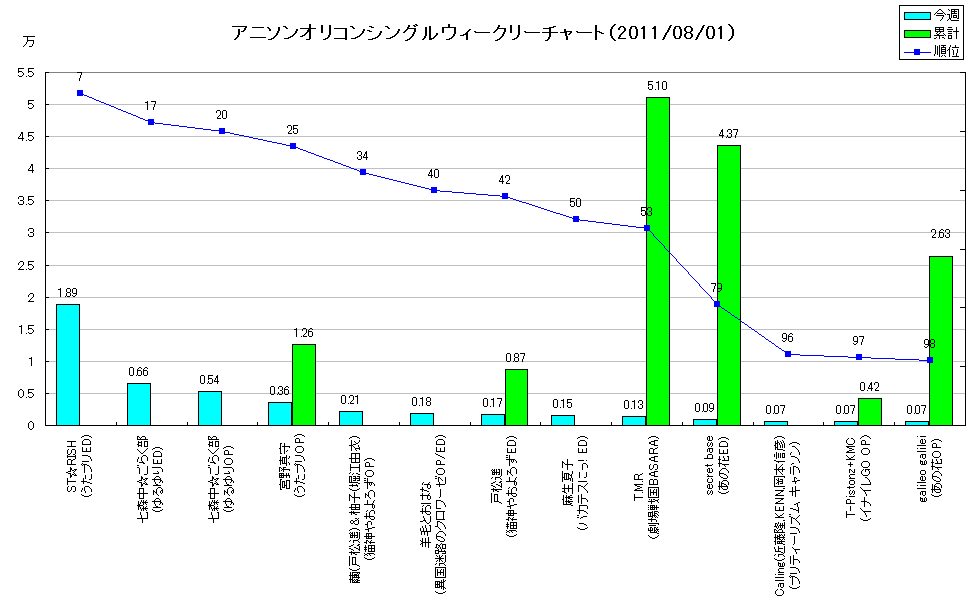http://www.daimonzi.com/img/w-s-graph110801.png