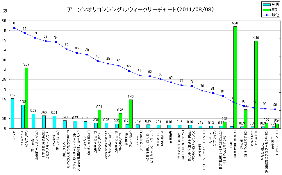 http://www.daimonzi.com/img/w-s-graph110808.png