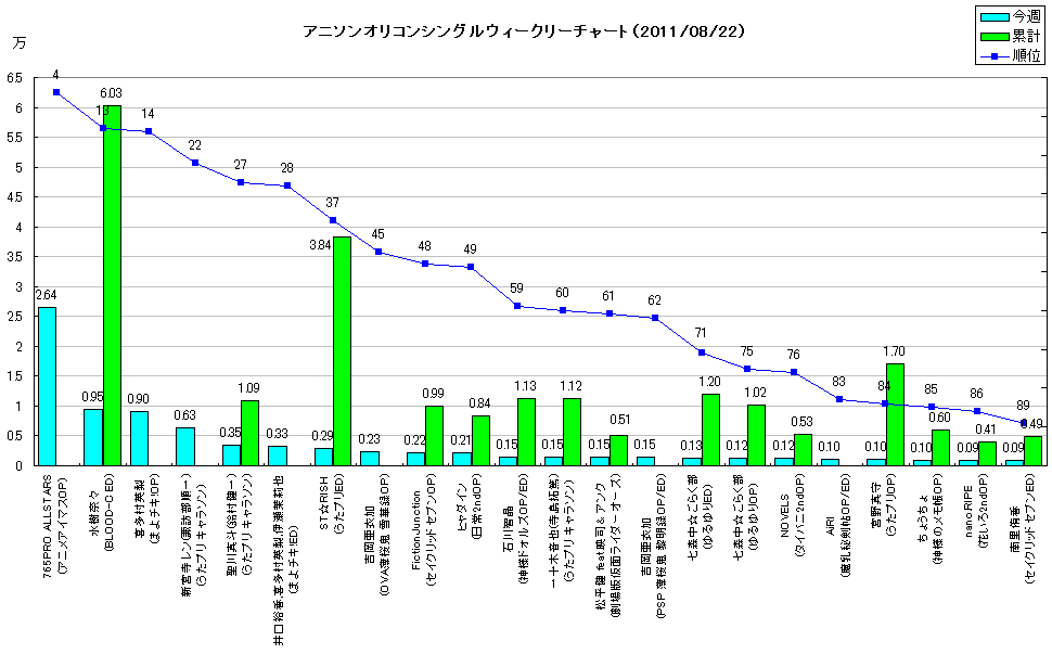 http://www.daimonzi.com/img/w-s-graph110822.png