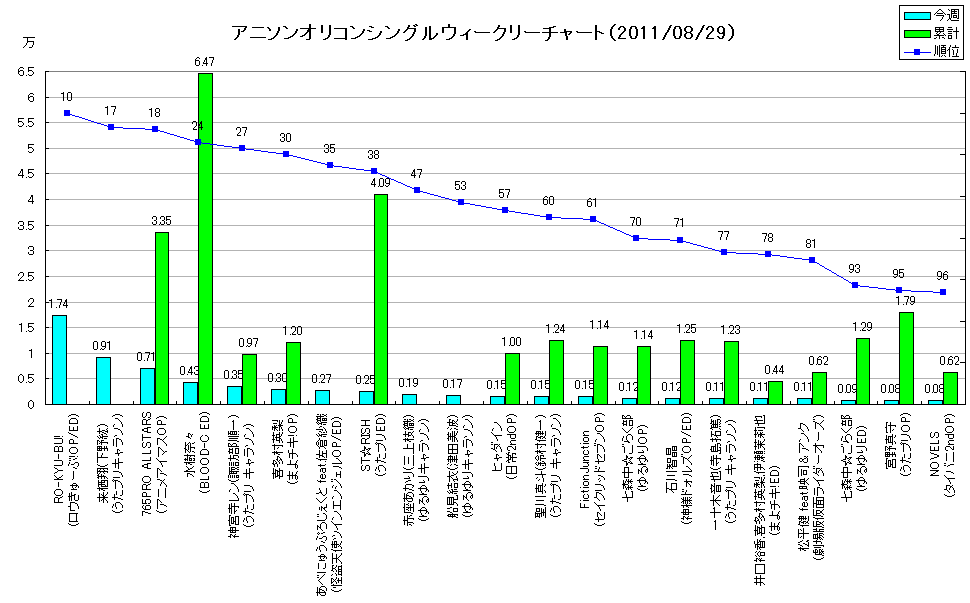 http://www.daimonzi.com/img/w-s-graph110829.png