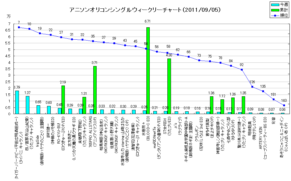 http://www.daimonzi.com/img/w-s-graph110905.png
