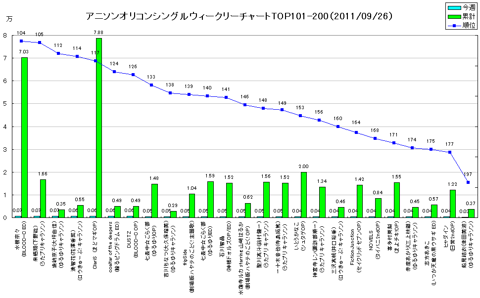 http://www.daimonzi.com/img/w-s-graph110926-101-200.png