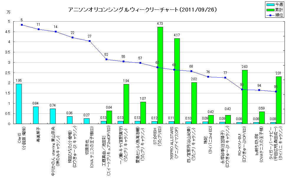 http://www.daimonzi.com/img/w-s-graph110926.png