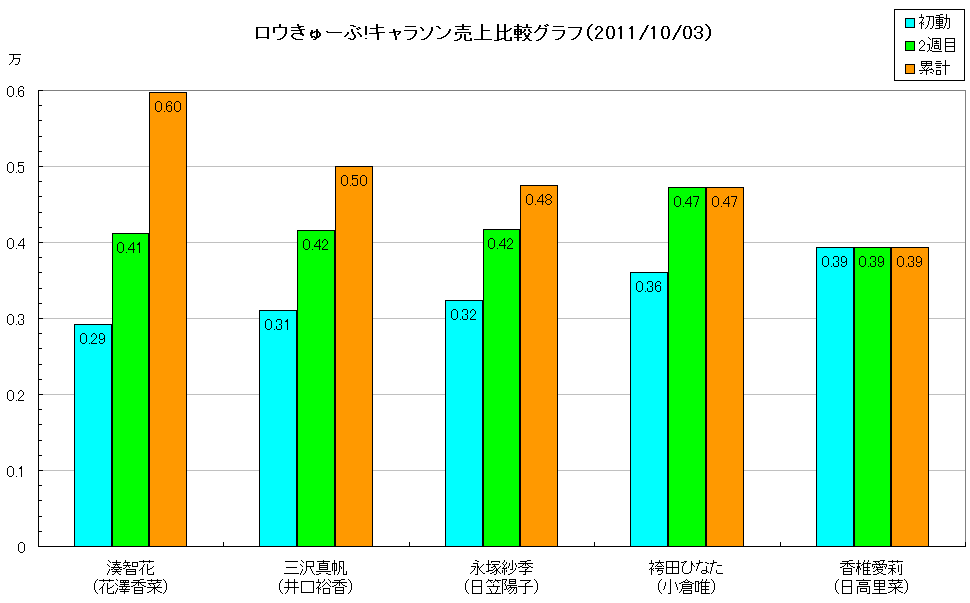 http://www.daimonzi.com/img/w-s-graph111003-ro-kyu-bu.png