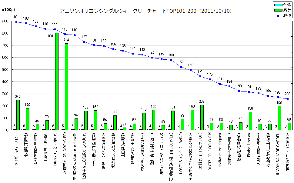 http://www.daimonzi.com/img/w-s-graph111010-101-200.png