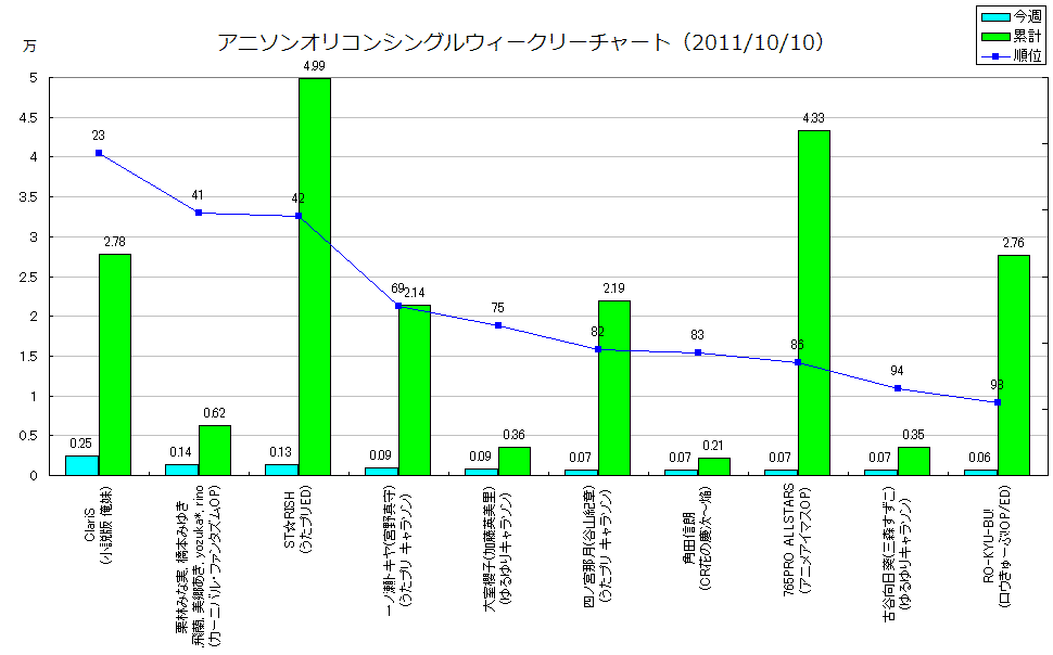 http://www.daimonzi.com/img/w-s-graph111010.png
