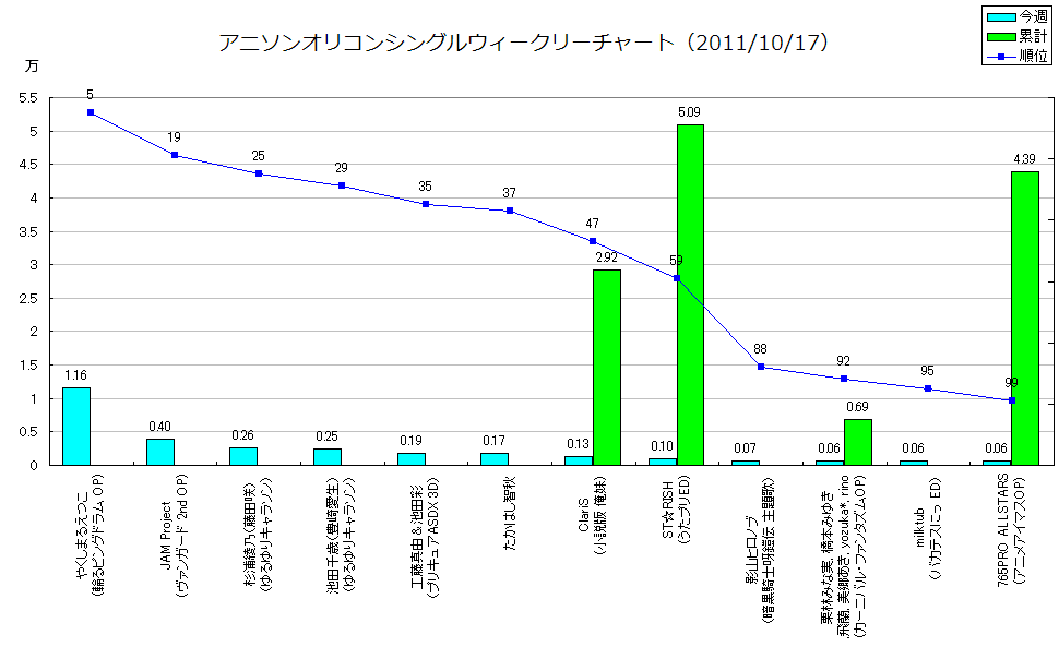http://www.daimonzi.com/img/w-s-graph111017.png