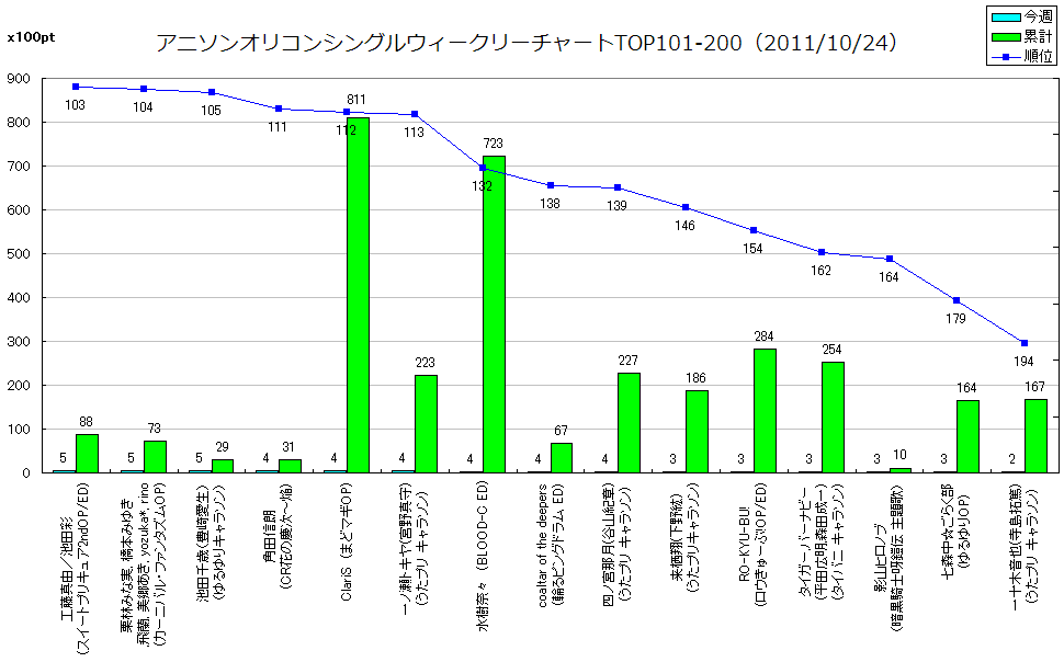 http://www.daimonzi.com/img/w-s-graph111024-101-200.png
