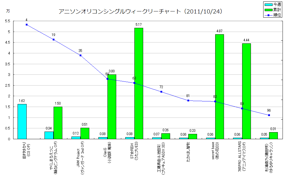 http://www.daimonzi.com/img/w-s-graph111024.png