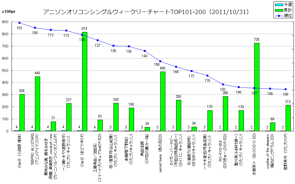 http://www.daimonzi.com/img/w-s-graph111031-101-200.png