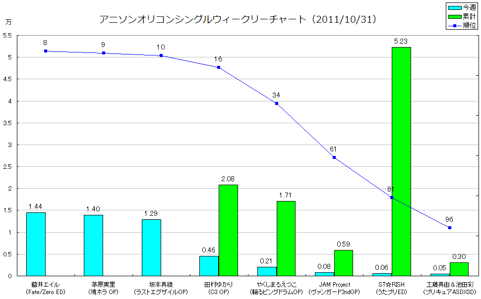http://www.daimonzi.com/img/w-s-graph111031.png