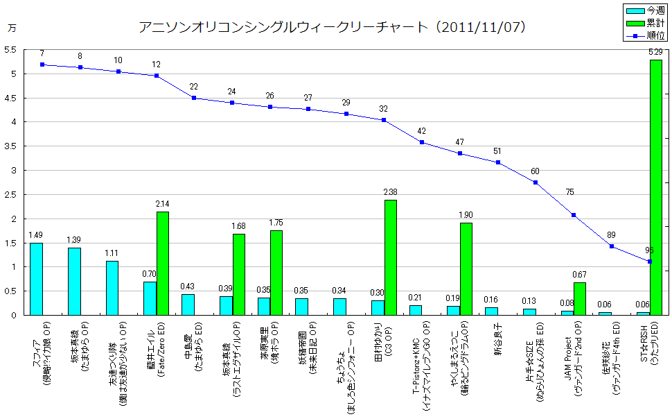 http://www.daimonzi.com/img/w-s-graph111107.png