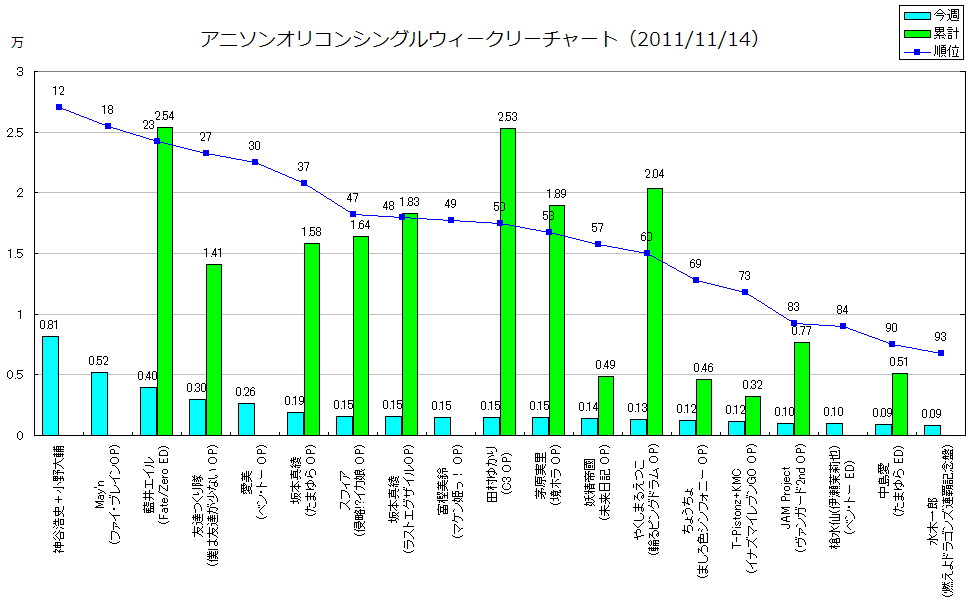 http://www.daimonzi.com/img/w-s-graph111114.png