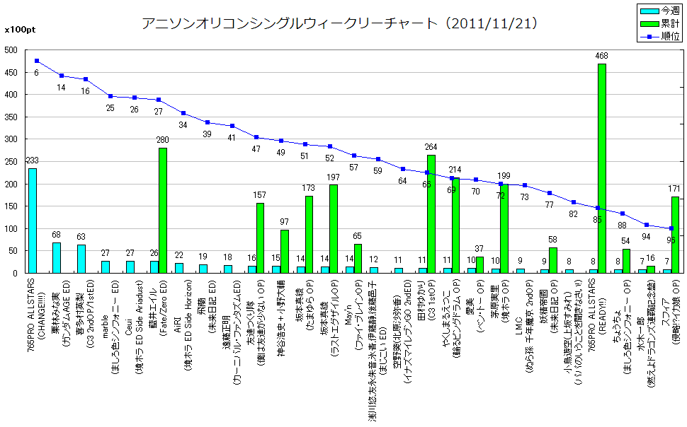 http://www.daimonzi.com/img/w-s-graph111121.png