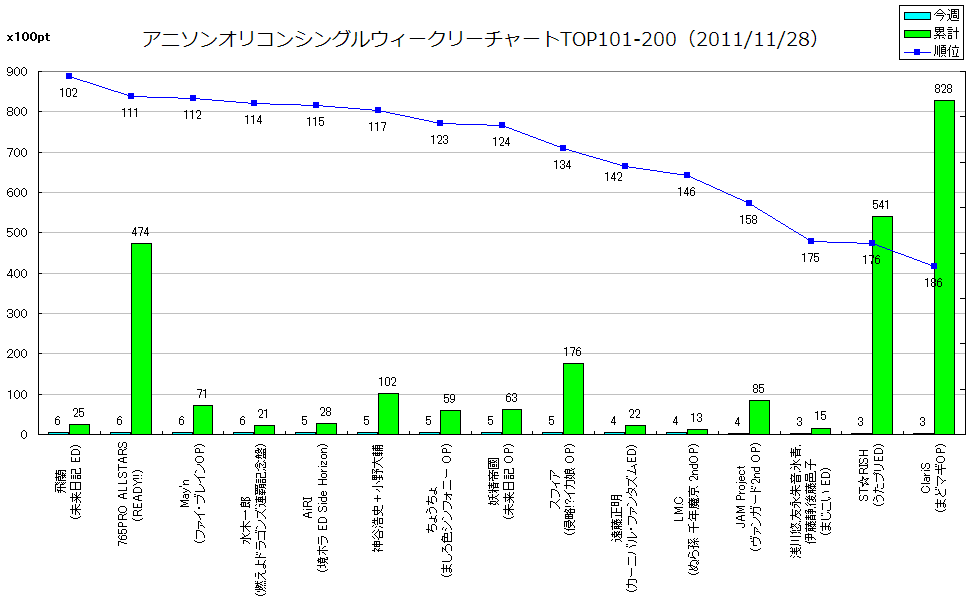 http://www.daimonzi.com/img/w-s-graph111128-101-200.png