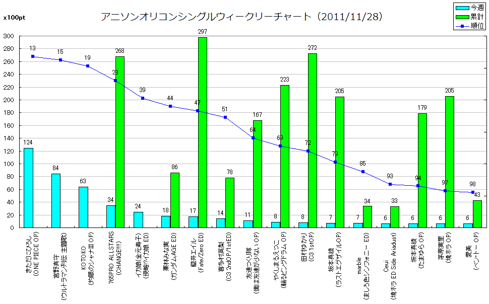 http://www.daimonzi.com/img/w-s-graph111128.png