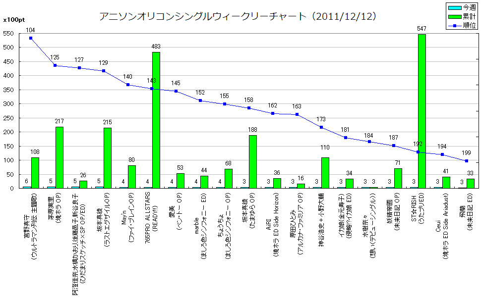 http://www.daimonzi.com/img/w-s-graph111212-101-200.png