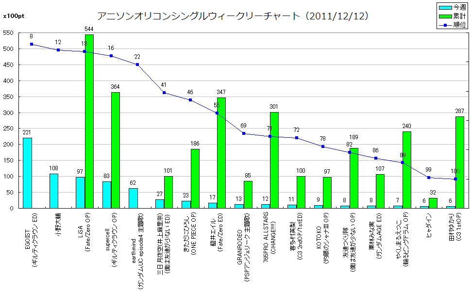 http://www.daimonzi.com/img/w-s-graph111212.png