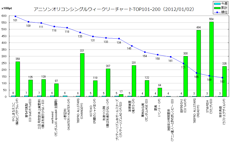 http://www.daimonzi.com/img/w-s-graph120102-101-200.png