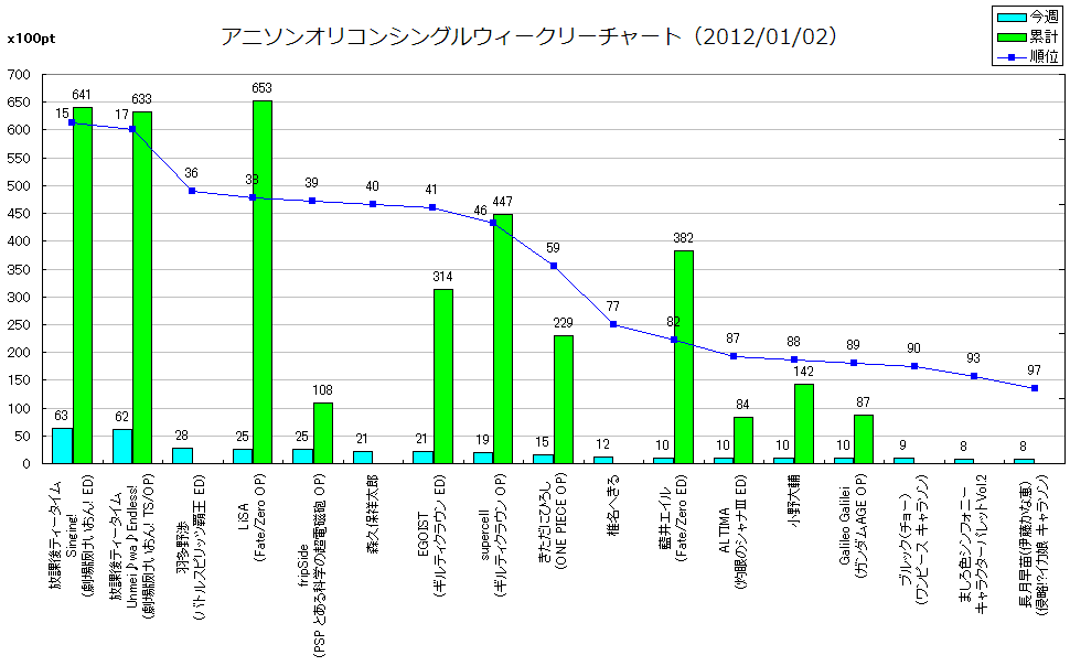 http://www.daimonzi.com/img/w-s-graph120102.png