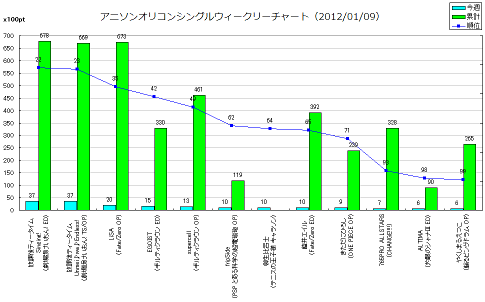 http://www.daimonzi.com/img/w-s-graph120109.png