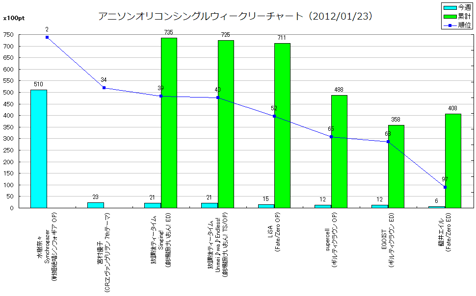 http://www.daimonzi.com/img/w-s-graph120123.png