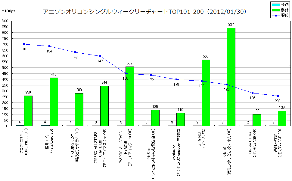 http://www.daimonzi.com/img/w-s-graph120130-101-200.png