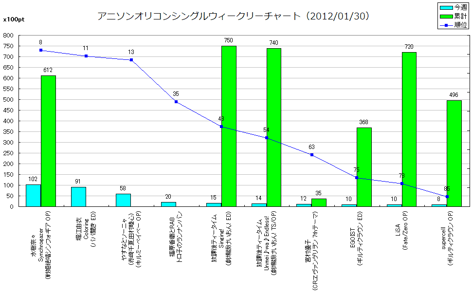 http://www.daimonzi.com/img/w-s-graph120130.png