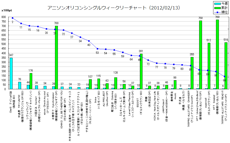 http://www.daimonzi.com/img/w-s-graph120213.png