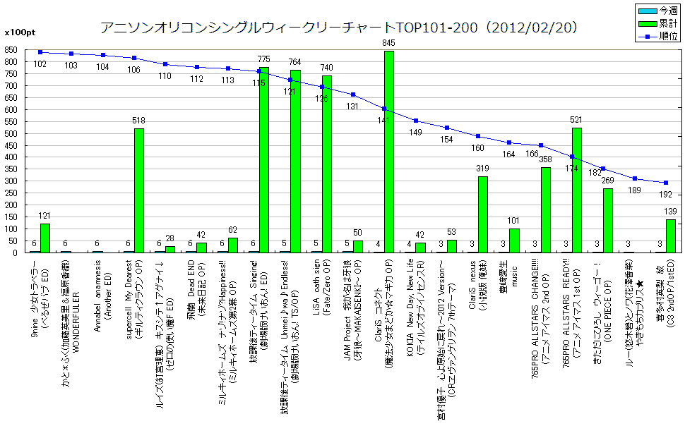 http://www.daimonzi.com/img/w-s-graph120220-101-200.png