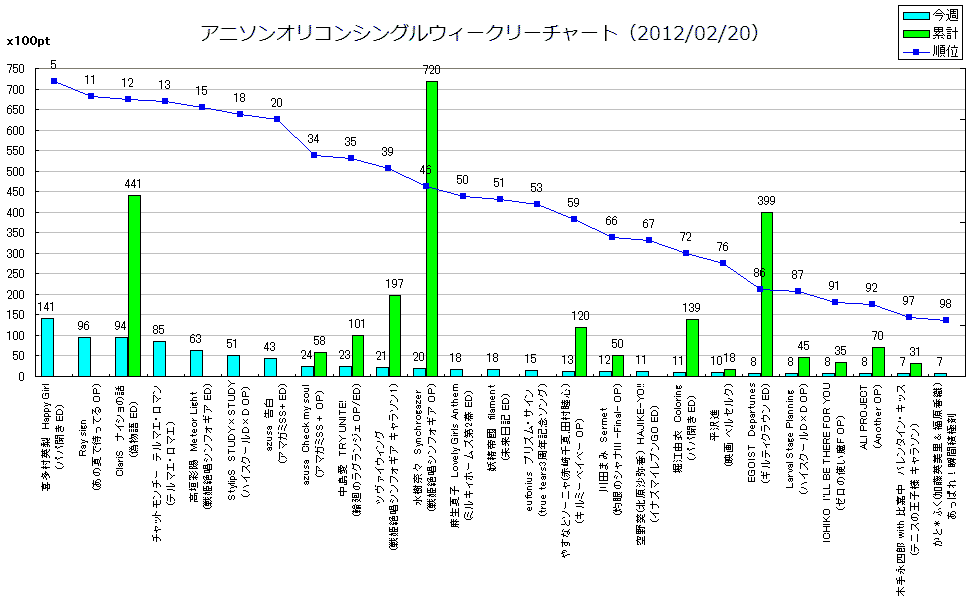 http://www.daimonzi.com/img/w-s-graph120220.png