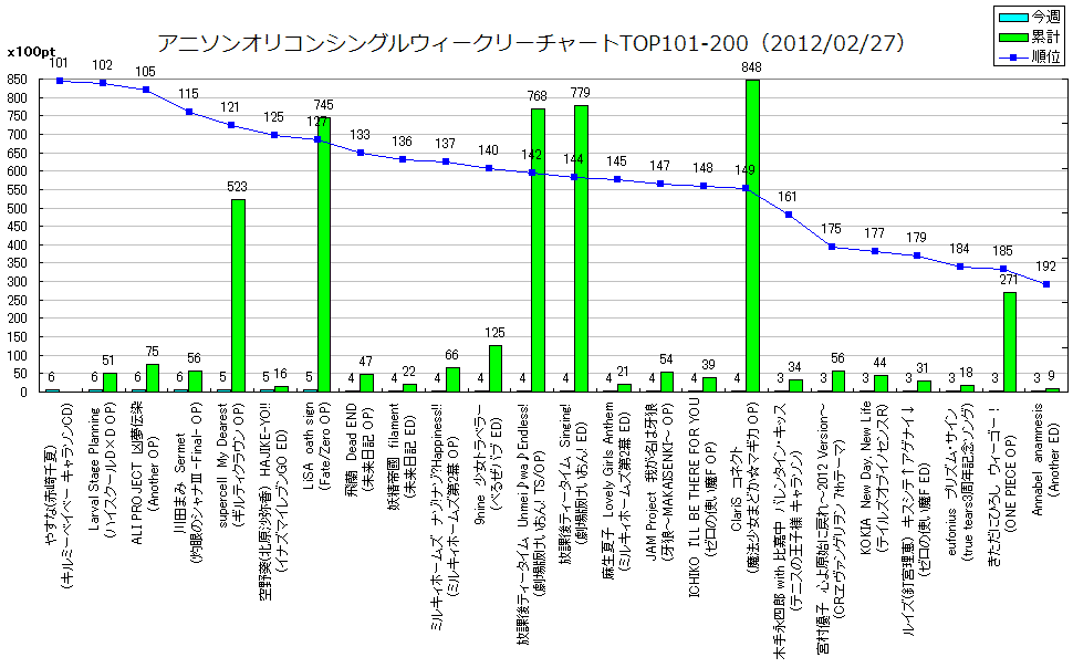http://www.daimonzi.com/img/w-s-graph120227-101-200.png