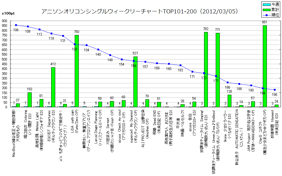 http://www.daimonzi.com/img/w-s-graph120305-101-200.png