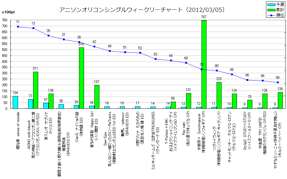 http://www.daimonzi.com/img/w-s-graph120305.png
