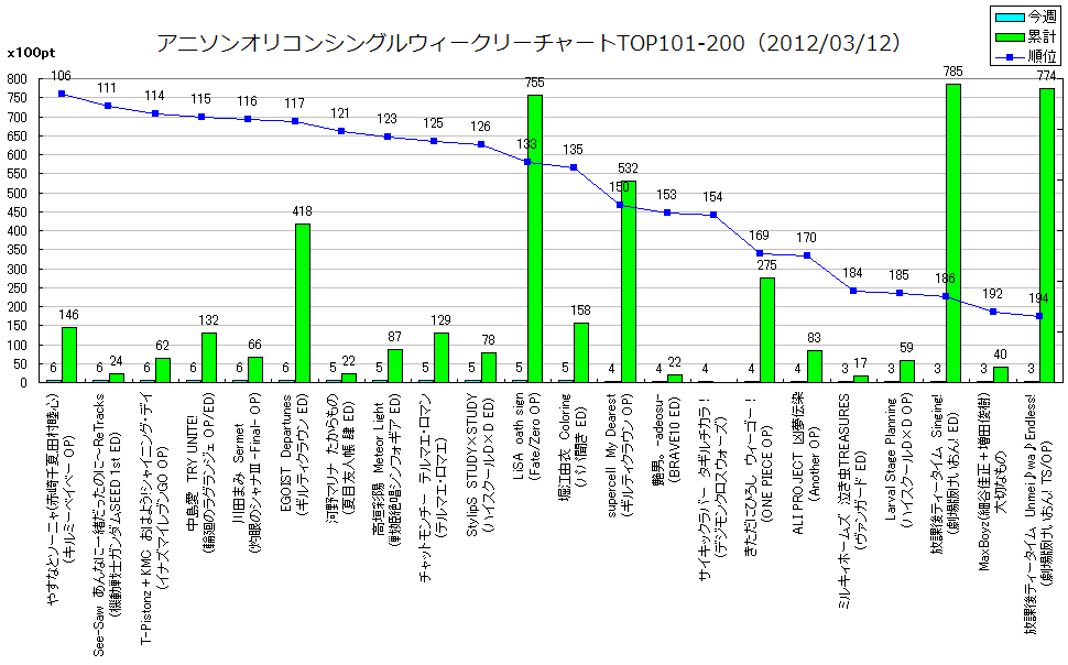 http://www.daimonzi.com/img/w-s-graph120312-101-200.png