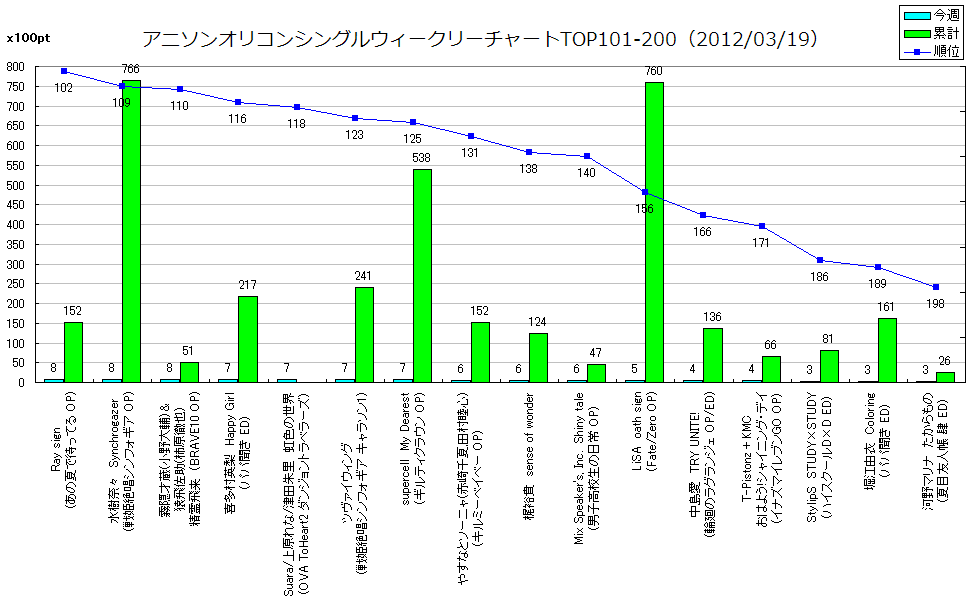 http://www.daimonzi.com/img/w-s-graph120319-101-200.png