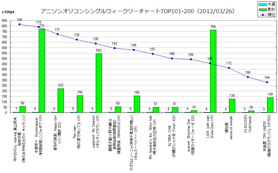 http://www.daimonzi.com/img/w-s-graph120326-101-200.png