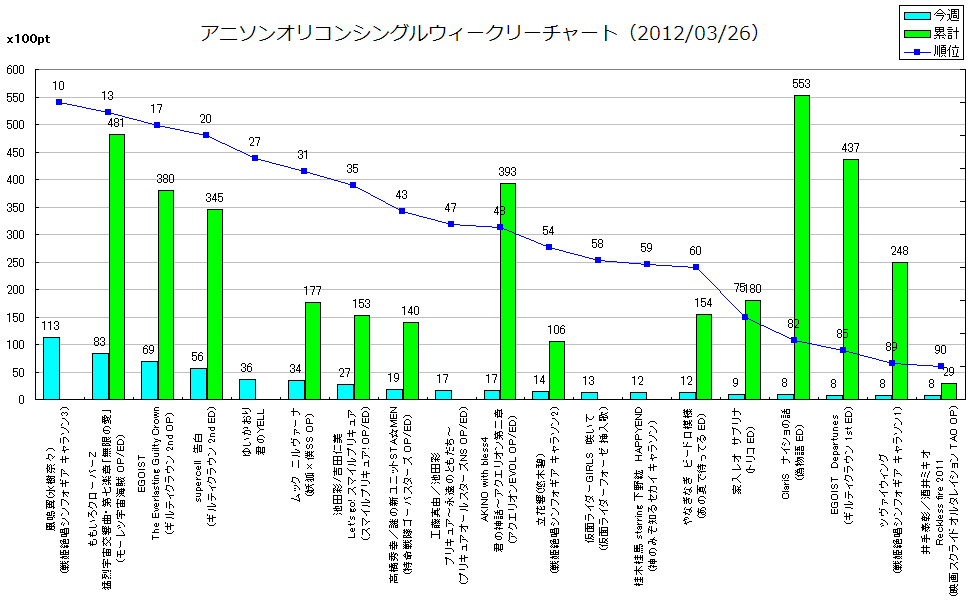 http://www.daimonzi.com/img/w-s-graph120326.png