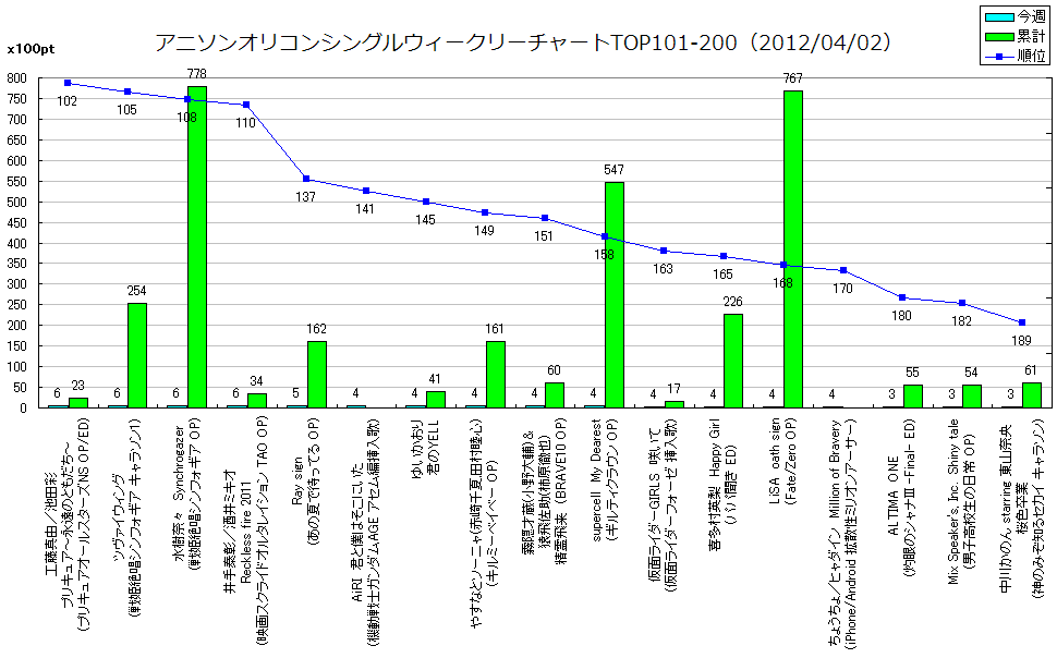 http://www.daimonzi.com/img/w-s-graph120402-101-200.png