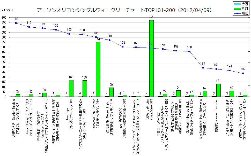 http://www.daimonzi.com/img/w-s-graph120409-101-200.png