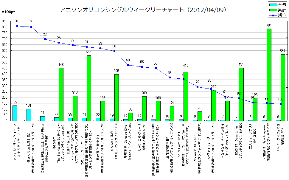 http://www.daimonzi.com/img/w-s-graph120409.png