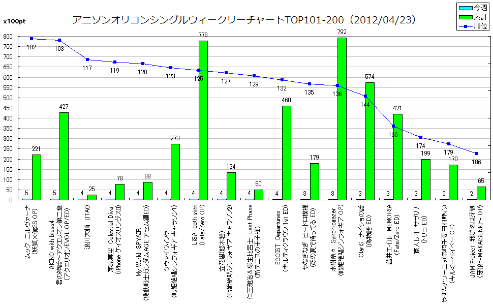 http://www.daimonzi.com/img/w-s-graph120423-101-200.png